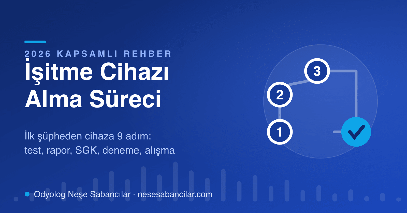 İşitme cihazı alma süreci 2026 rehberinin kapak tasarımı: 1-2-3 numaralı adımlardan onay işaretine ilerleyen yol haritası - Neşe Sabancılar İşitme Sağlığı
