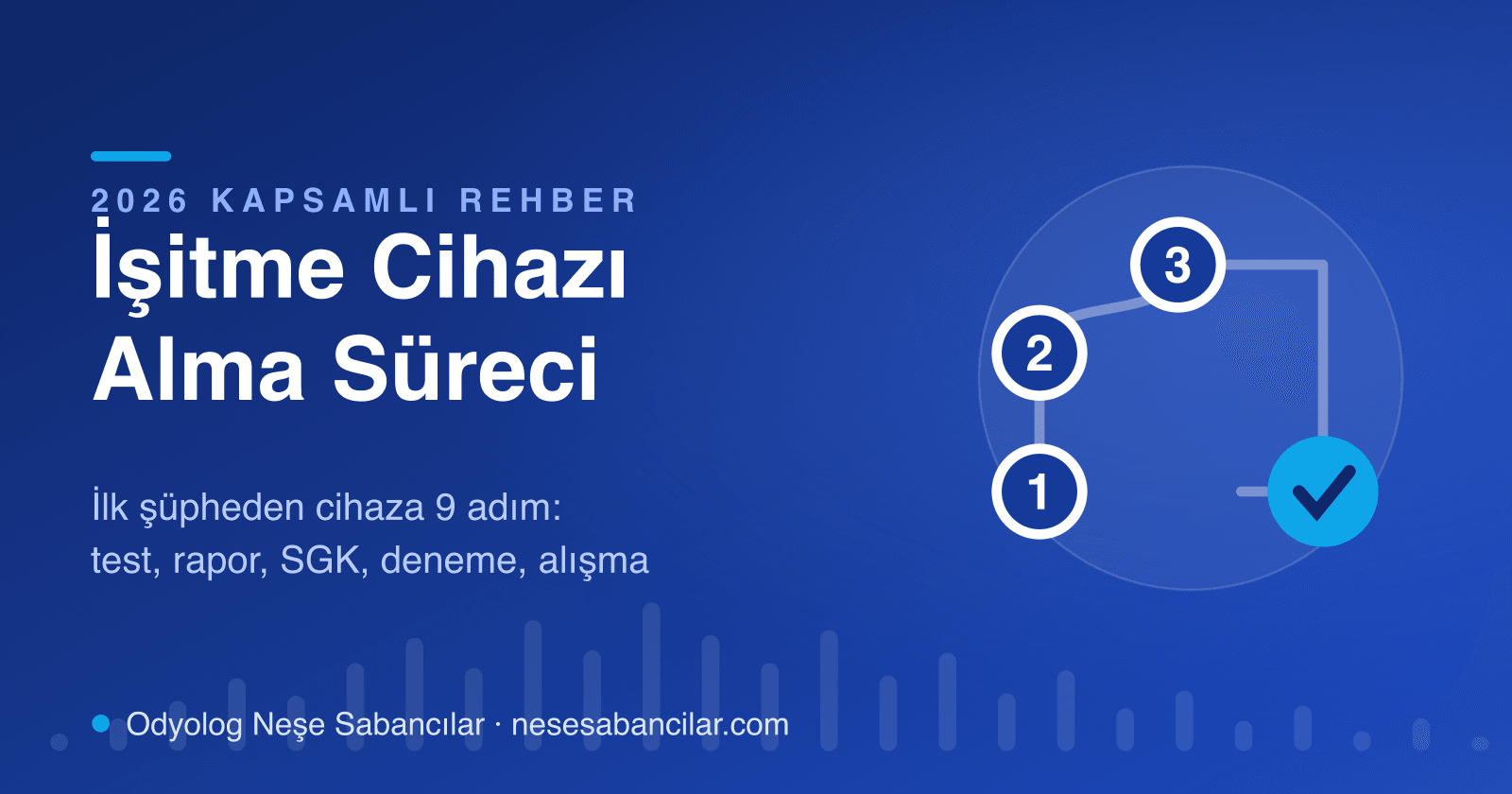 İşitme cihazı alma süreci 2026 rehberinin kapak tasarımı: 1-2-3 numaralı adımlardan onay işaretine ilerleyen yol haritası - Neşe Sabancılar İşitme Sağlığı